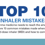 Top 10 Inhaler Mistakes - Adults Infographic